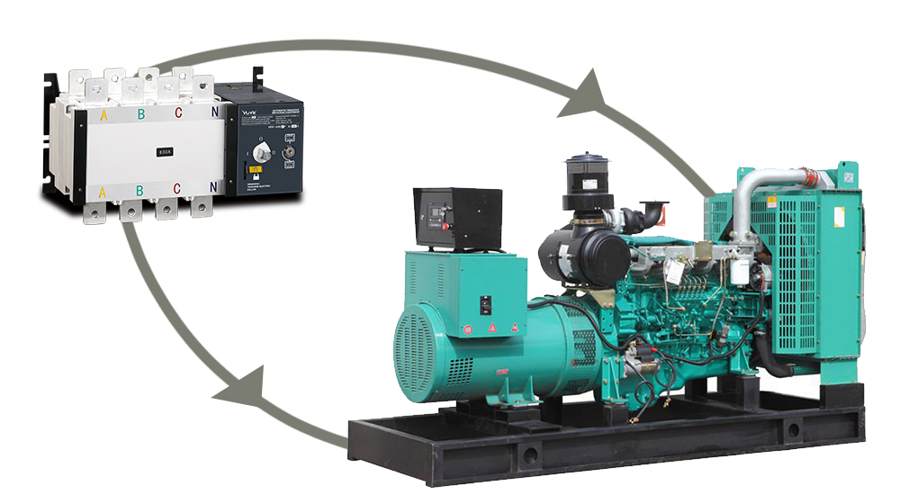 Mastering the Use of a Dual Power Automatic Transfer Switch with a Generator