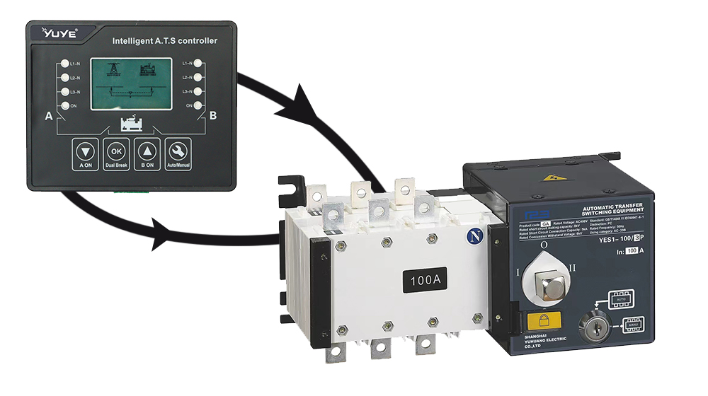 Enhanced Reliability: Remote Control of Dual Power Automatic Transfer Switches